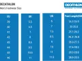 Tabela rozmiarów obuwia męskiego Decathlon. Długość wkładki 22 cm to rozmiar EU 36, UK 3.5, US 4.5.