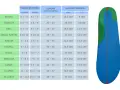 Tabela rozmiarów obuwia: 26,5 cm to jaki to rozmiar buta? Wkładka o długości 26 cm to rozmiar 39-41 w Europie.