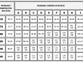 Tabela rozmiarów biustonoszy. Rozmiar 34 DD odpowiada obwodowi pod biustem 75-79 cm i obwodowi w biuście 97-99 cm.