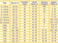 Tabela rozmiarów: 9-12 miesięcy to wzrost 74-79 cm, rozmiar odzieży 80, czapki 44, głowa 43-44 cm, skarpetki S, stopa 11-12 cm, bucik 19/20.
