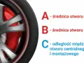 Jak zmierzyć rozstaw szpilek w feldze i uniknąć problemów z montażem