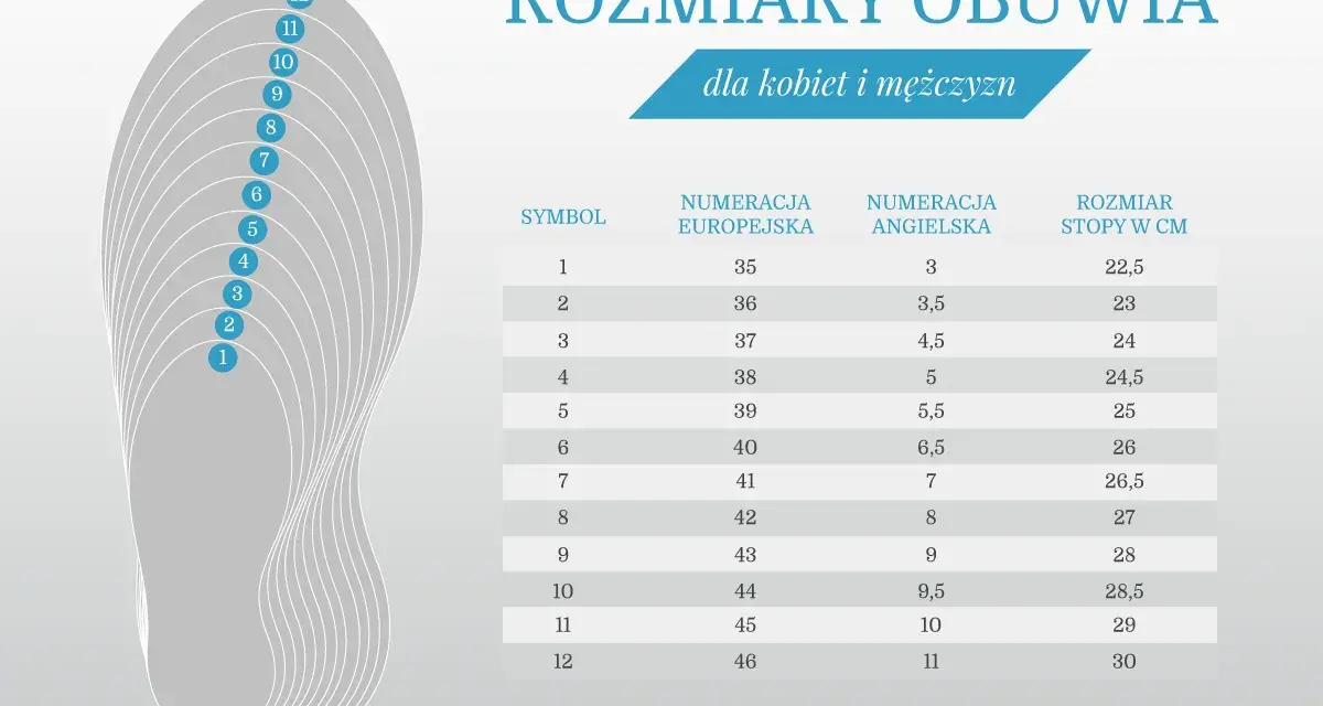 Tabela rozmiarów obuwia. Rozmiar 47 ile cm? W tabeli nie ma rozmiaru 47, ale rozmiar 46 to 30 cm.