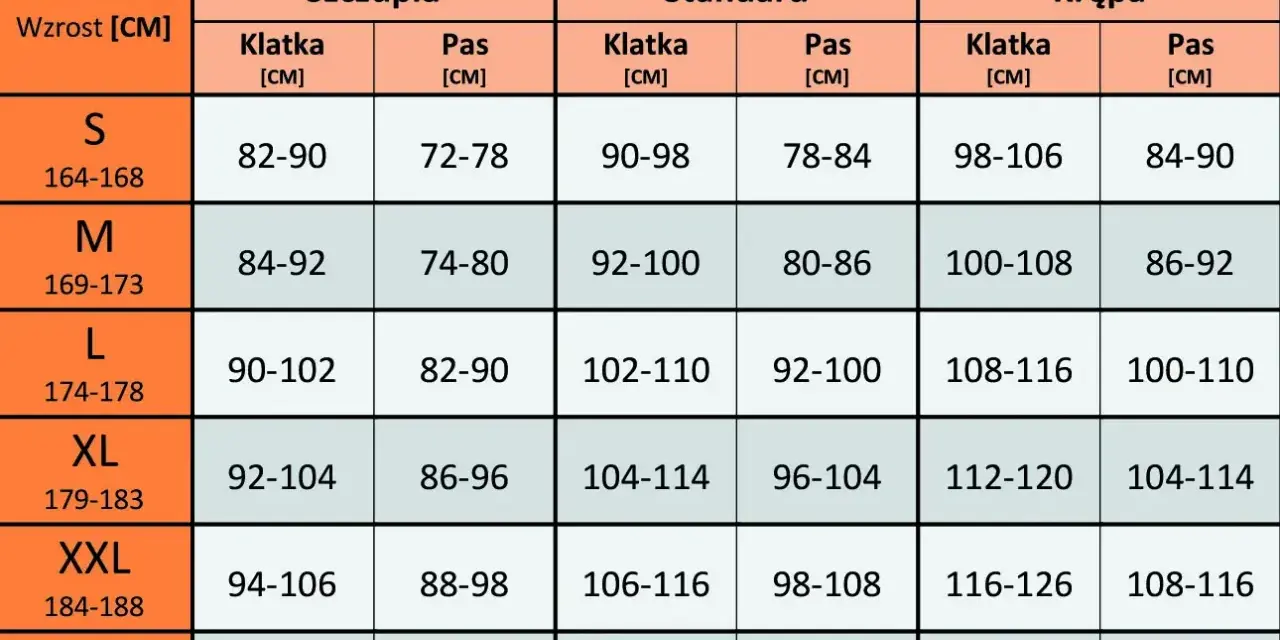 Tabela rozmiarów odzieży damskiej. Rozmiar 32 jaki to rozmiar damski? Sprawdź wymiary klatki i pasa dla różnych sylwetek.