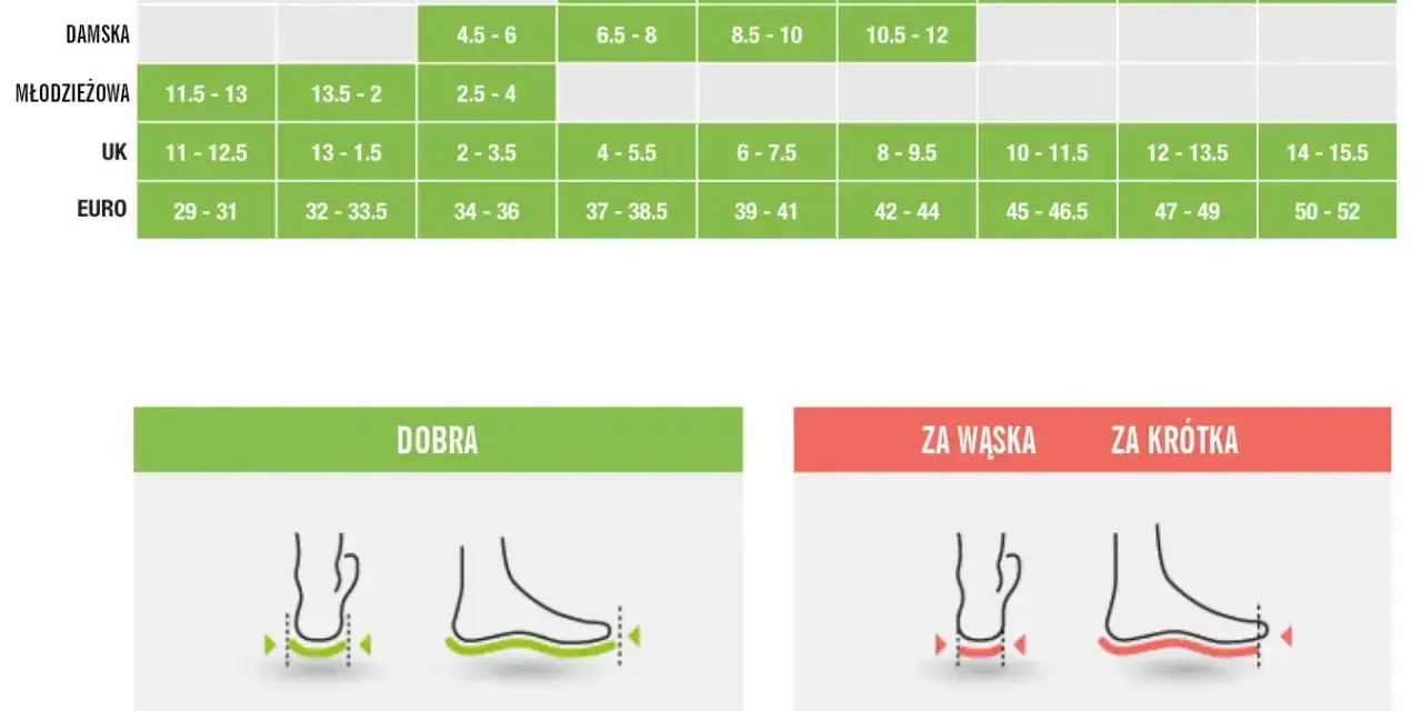 Tabela rozmiarów obuwia. 14 cm jaki to rozmiar buta dziecka? W tabeli znajdziesz odpowiedź, porównując długość stopy z rozmiarami EUR, UK i innymi.
