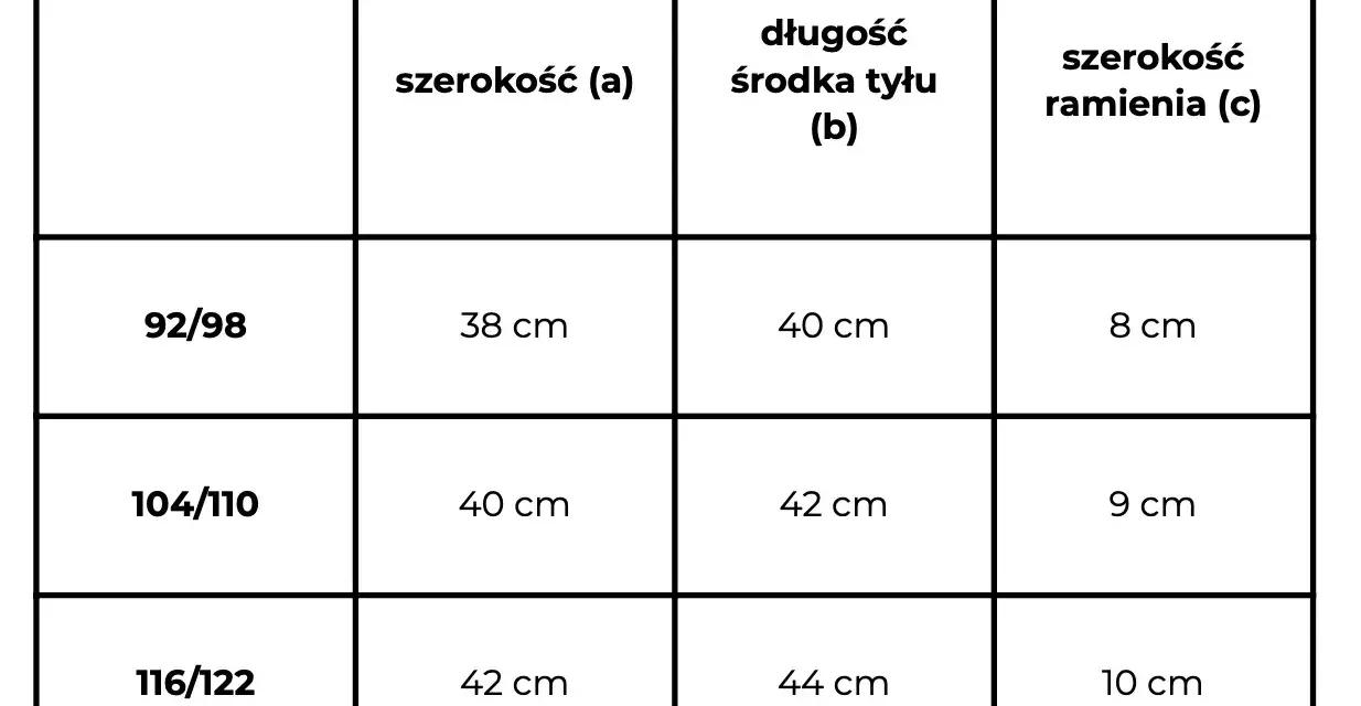 Tabela rozmiarów odzieży: 92/98 (szer. 38cm, dł. 40cm, ram. 8cm), 104/110 (szer. 40cm, dł. 42cm, ram. 9cm), 116/122 (szer. 42cm, dł. 44cm, ram. 10cm). Dla dziecka 6 lat jaki rozmiar wybrać?