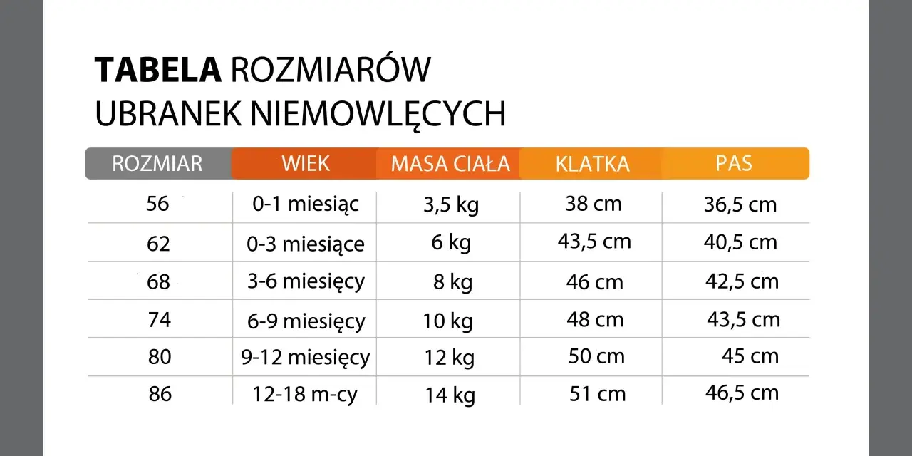 Tabela rozmiarów ubranek niemowlęcych: rozmiar 68 odpowiada wiekowi 3-6 miesięcy, wadze 8 kg, klatce 46 cm i pasowi 42,5 cm.
