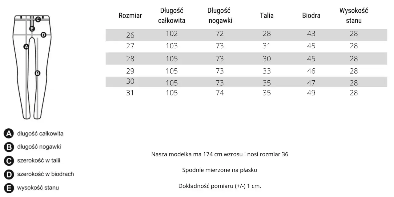 Tabela rozmiarów spodni: w36 jaki to rozmiar? Sprawdź wymiary: długość całkowita, nogawki, talia, biodra, stan.