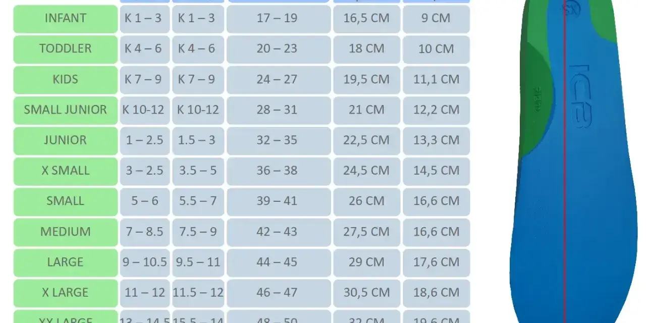 Tabela rozmiarów obuwia z długością wkładki 20 cm. Wkładka o długości 20 cm odpowiada rozmiarowi 31 w Europie.
