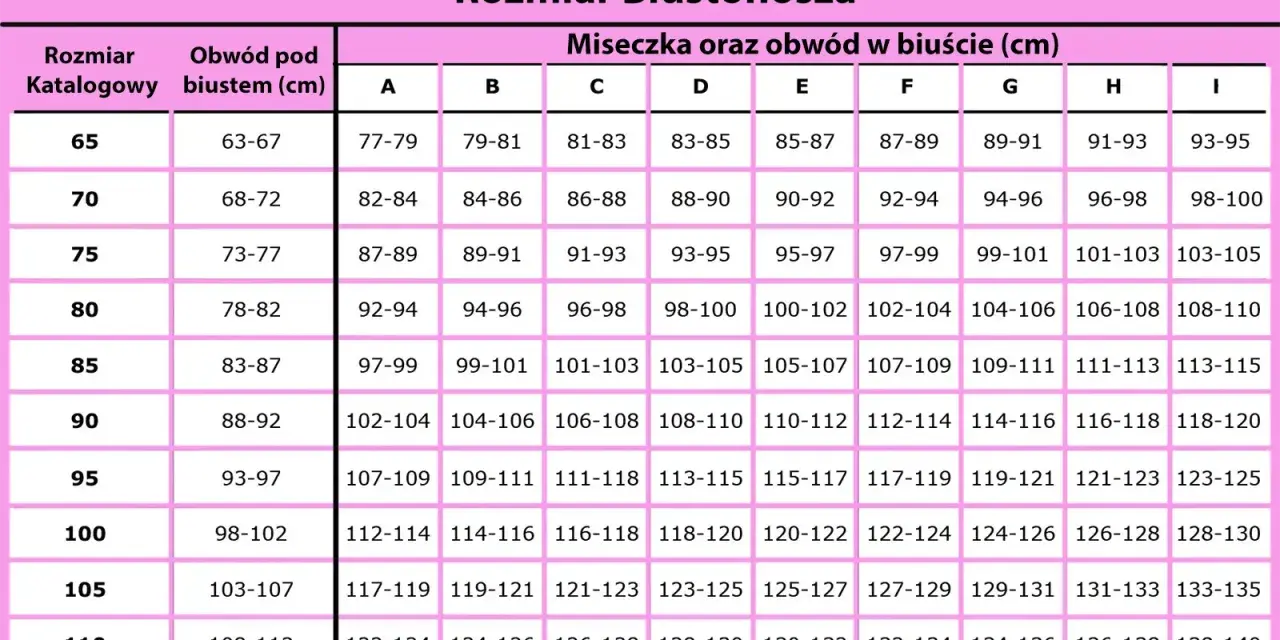 Tabela rozmiarów biustonoszy. Rozmiar 36c jaki to rozmiar stanika? Sprawdź obwód pod biustem i w biuście.