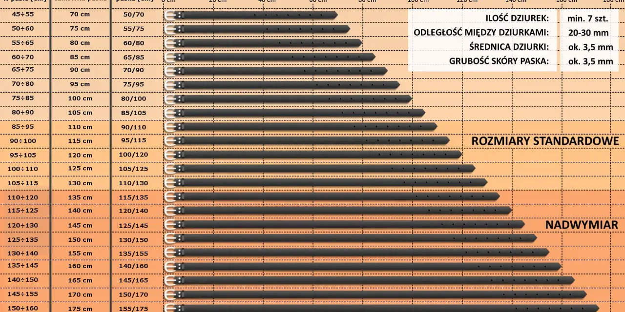 Tabela rozmiarów pasków: rozmiar paska 75 ile to cm? Pasek o długości 75 cm ma obwód w pasie 50-60 cm.