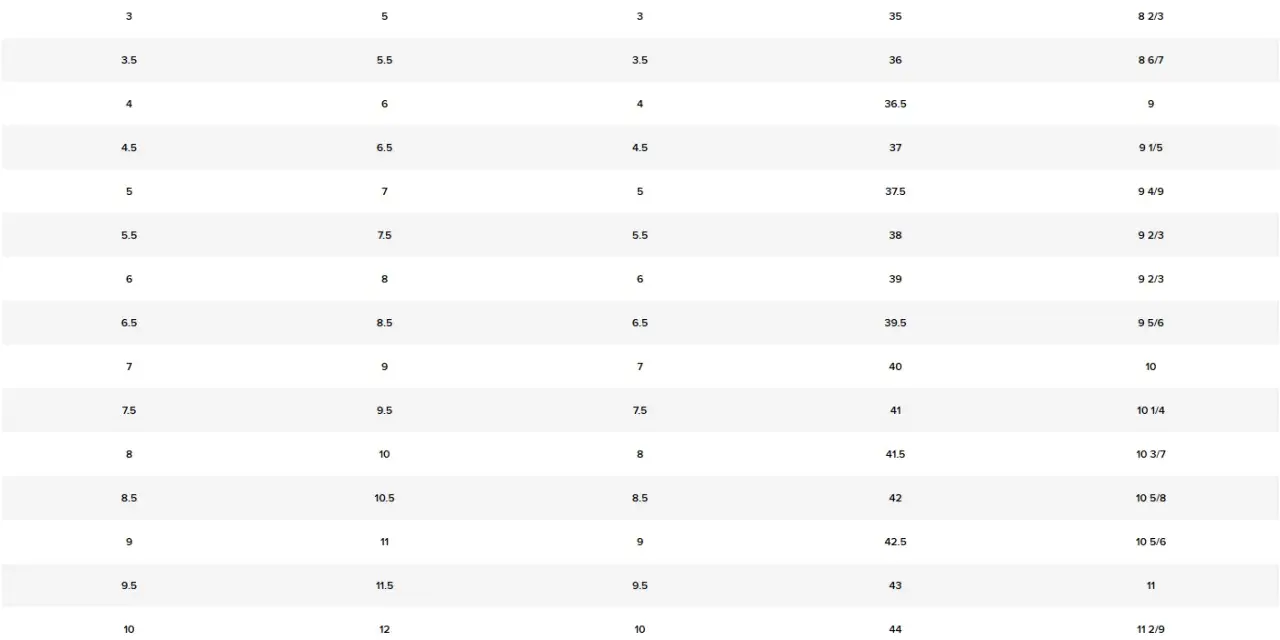Tabela rozmiarów obuwia: US MEN, US WOMEN, UK, EU, DŁUGOŚĆ (CM). Sprawdź, jaki to rozmiar uk 7.