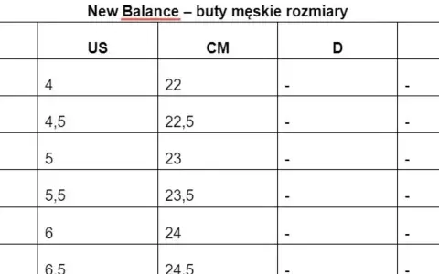 Tabela rozmiarów męskich New Balance. Rozmiar 5,5 to 23,5 cm.