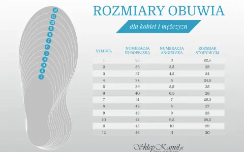 Tabela rozmiarów obuwia. Rozmiar 47 ile cm? W tabeli nie ma rozmiaru 47, ale rozmiar 46 to 30 cm.