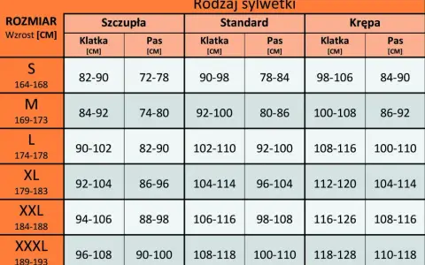 Tabela rozmiarów odzieży damskiej. Rozmiar 32 jaki to rozmiar damski? Sprawdź wymiary klatki i pasa dla różnych sylwetek.