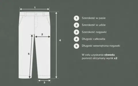 Tabela rozmiarów spodni: szerokość w pasie (1), w udzie (2), nogawki (3), długość całkowita (4), wewnętrzna nogawki (5). Rozmiar 33 ile to cm? Sprawdź wymiary.