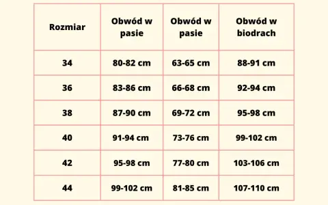 Tabela rozmiarów odzieży damskiej z obwodami w pasie i biodrach.