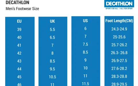 Tabela rozmiarów obuwia męskiego Decathlon. Długość wkładki 22 cm to rozmiar EU 36, UK 3.5, US 4.5.