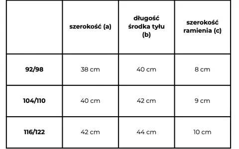 Tabela rozmiarów odzieży: 92/98 (szer. 38cm, dł. 40cm, ram. 8cm), 104/110 (szer. 40cm, dł. 42cm, ram. 9cm), 116/122 (szer. 42cm, dł. 44cm, ram. 10cm). Dla dziecka 6 lat jaki rozmiar wybrać?