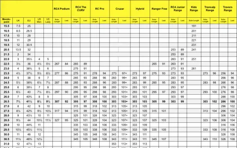 Jak przeliczyć 38 2/3 ile to cm? Sprawdź dokładne wymiary stóp