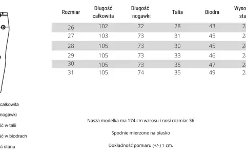 Tabela rozmiarów spodni: w36 jaki to rozmiar? Sprawdź wymiary: długość całkowita, nogawki, talia, biodra, stan.