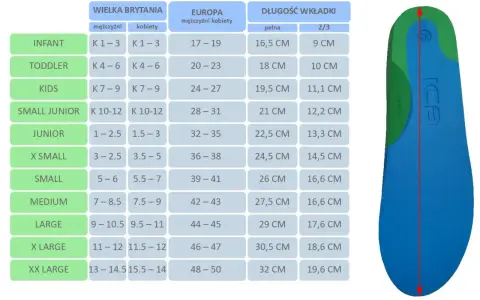 Tabela rozmiarów obuwia z długością wkładki 20 cm. Wkładka o długości 20 cm odpowiada rozmiarowi 31 w Europie.