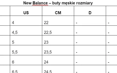 Tabela rozmiarów męskich New Balance. Rozmiar 5 US odpowiada 23 cm długości wkładki.