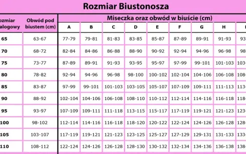 Tabela rozmiarów biustonoszy. Rozmiar 36c jaki to rozmiar stanika? Sprawdź obwód pod biustem i w biuście.
