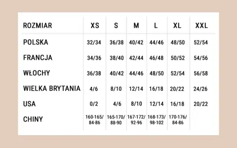 Tabela rozmiarów od XS do XXL. Sprawdź, jaki to rozmiar w Polsce, Francji, Włoszech, Wielkiej Brytanii, USA i Chinach.
