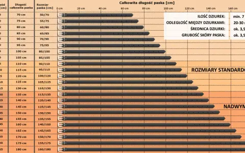 Tabela rozmiarów pasków: rozmiar paska 75 ile to cm? Pasek o długości 75 cm ma obwód w pasie 50-60 cm.