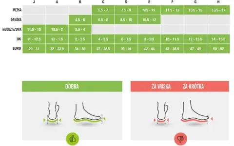 Tabela rozmiarów obuwia: rozmiar 39 długość wkładki odpowiada 6-7.5 UK, 39-41 EUR. Obok wskazówki, jak dobrać idealny rozmiar.