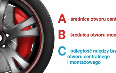 Jak zmierzyć rozstaw szpilek w feldze i uniknąć problemów z montażem