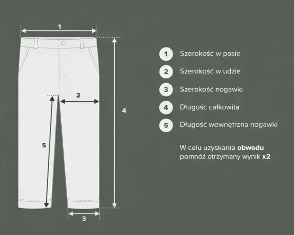 Tabela rozmiarów spodni: 1-pas, 2-udo, 3-nogawka, 4-długość całkowita, 5-długość wewnętrzna. 100 cm w biodrach jaki to rozmiar? Sprawdź wymiary.