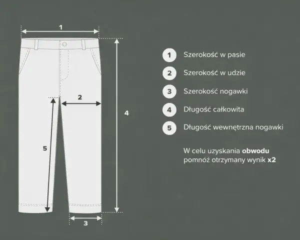 Tabela rozmiarów spodni: szerokość w pasie (1), w udzie (2), nogawki (3), długość całkowita (4), wewnętrzna nogawki (5). Rozmiar 33 ile to cm? Sprawdź wymiary.