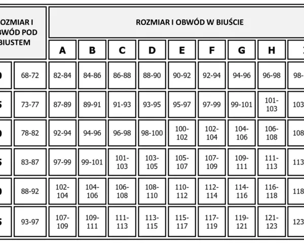Tabela rozmiarów staników: obwód pod biustem 70-95, obwód w biuście A-I. Rozmiar 32b jaki to rozmiar stanika? Sprawdź tabelę.