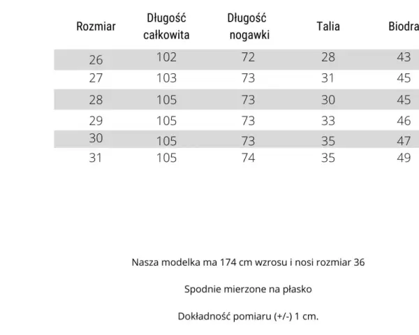 Tabela rozmiarów spodni: w36 jaki to rozmiar? Sprawdź wymiary: długość całkowita, nogawki, talia, biodra, stan.