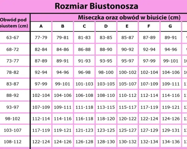 Tabela rozmiarów biustonoszy. Rozmiar 36c jaki to rozmiar stanika? Sprawdź obwód pod biustem i w biuście.