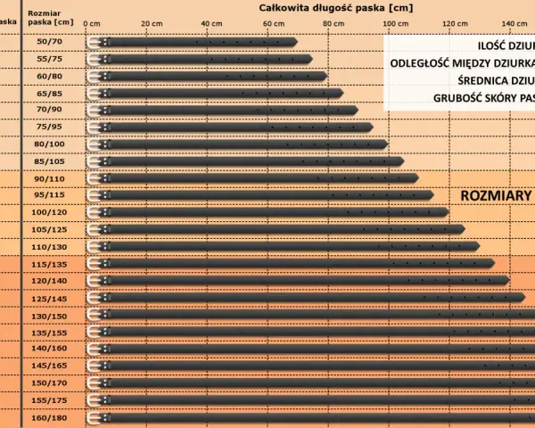 Tabela rozmiarów pasków: rozmiar paska 75 ile to cm? Pasek o długości 75 cm ma obwód w pasie 50-60 cm.