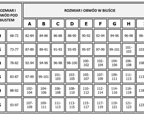 Tabela rozmiarów biustonoszy. Rozmiar 34 DD odpowiada obwodowi pod biustem 75-79 cm i obwodowi w biuście 97-99 cm.