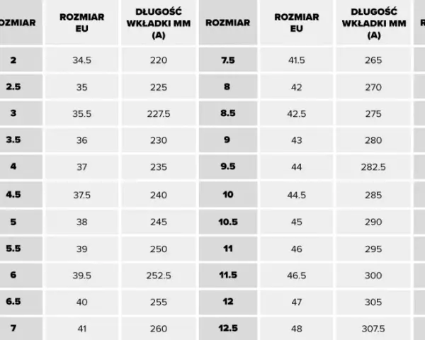 Długość wkładki 24 5 cm - jaki to rozmiar buta w Europie?