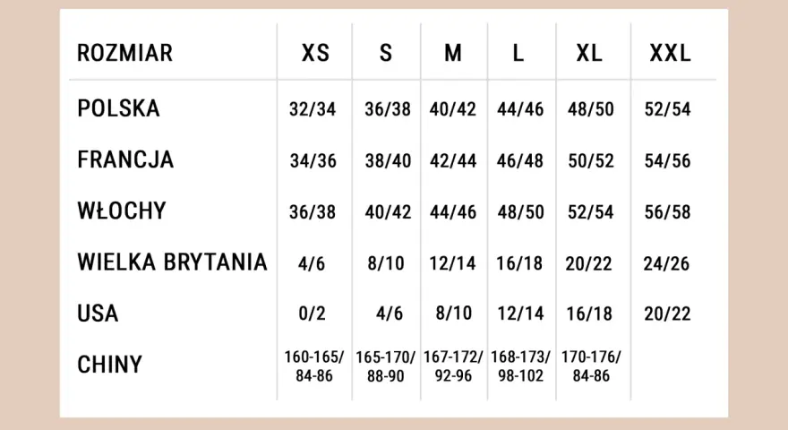 Tabela rozmiarów odzieży z uwzględnieniem zaniżona rozmiarówka. Porównanie rozmiarów polskich, francuskich, włoskich, brytyjskich, USA i chińskich.