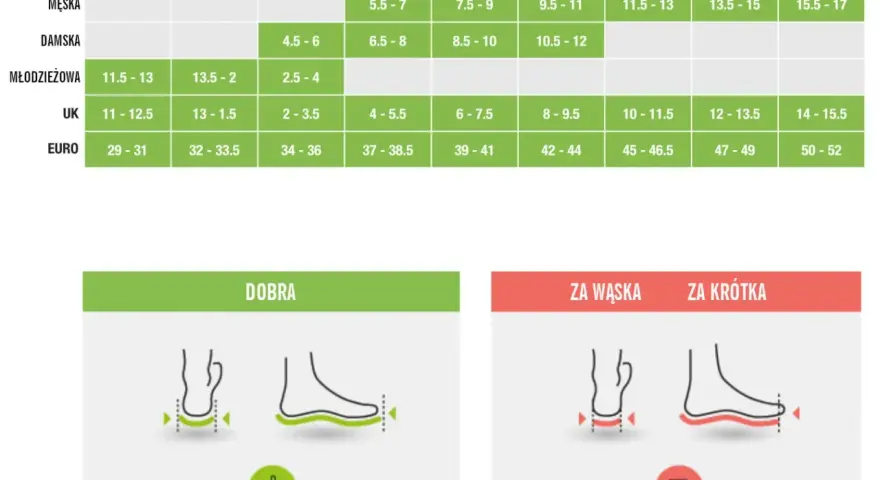 Tabela rozmiarów obuwia. 13 cm to rozmiar buta dziecka w przedziale 2-3.5 UK lub 34-36 EUR.