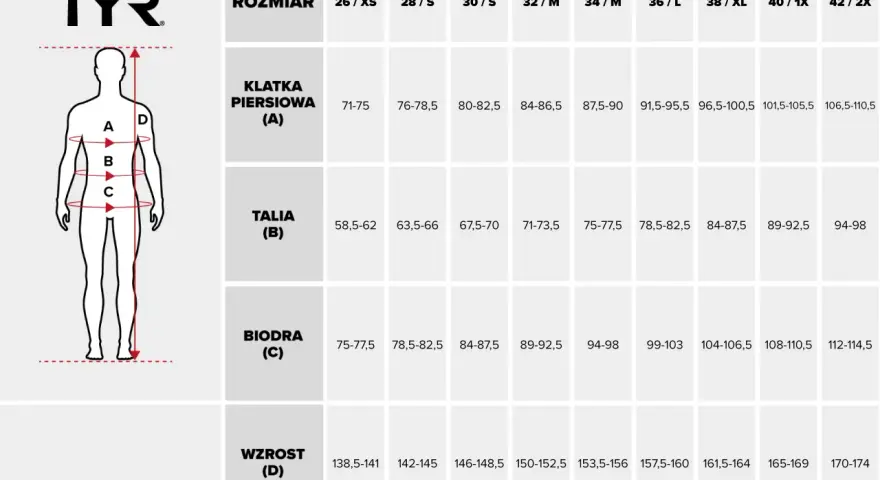 Tabela rozmiarów TYR: rozmiar 26 spodnie damskie jaki to rozmiar? Sprawdź wymiary klatki, talii, bioder i wzrostu.