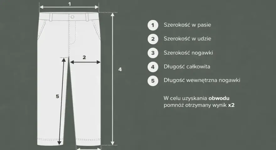 Tabela rozmiarów spodni: szerokość w pasie (1), w udzie (2), nogawki (3), długość całkowita (4), wewnętrzna nogawki (5). Rozmiar 33 ile to cm? Sprawdź wymiary.