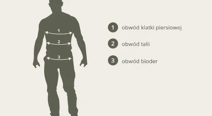 Sylwetka mężczyzny z zaznaczonymi wymiarami: 1 - obwód klatki, 2 - obwód talii, 3 - obwód bioder.
