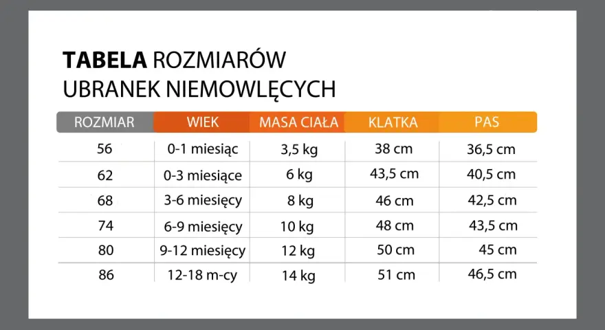 Tabela rozmiarów ubranek niemowlęcych: rozmiar 68 odpowiada wiekowi 3-6 miesięcy, wadze 8 kg, klatce 46 cm i pasowi 42,5 cm.