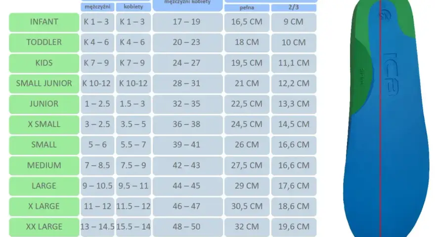 Tabela rozmiarów obuwia z długością wkładki 20 cm. Wkładka o długości 20 cm odpowiada rozmiarowi 31 w Europie.