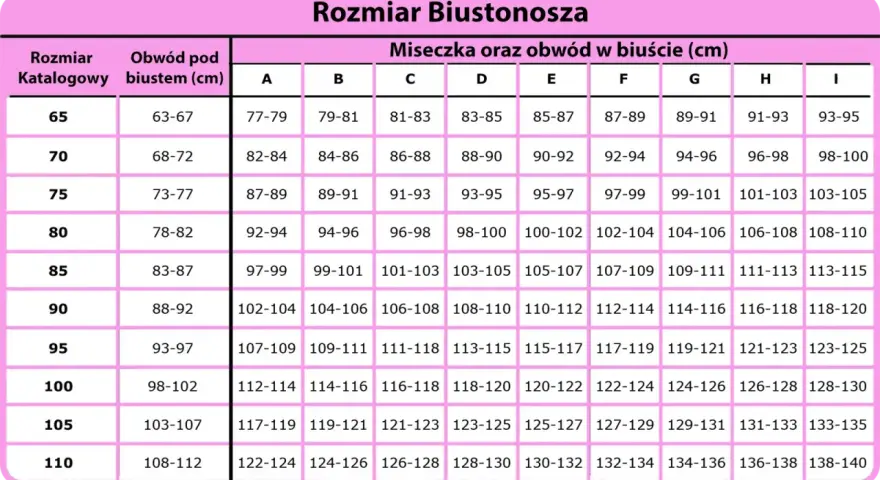 Tabela rozmiarów biustonoszy. Rozmiar 36c jaki to rozmiar stanika? Sprawdź obwód pod biustem i w biuście.