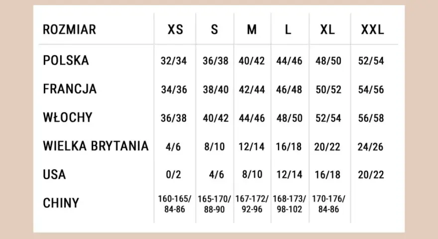 Tabela rozmiarów od XS do XXL. Sprawdź, jaki to rozmiar w Polsce, Francji, Włoszech, Wielkiej Brytanii, USA i Chinach.