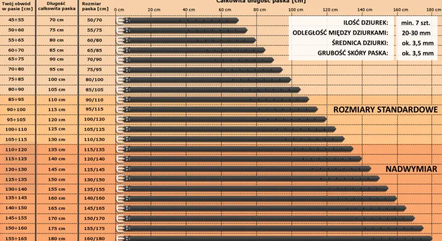 Tabela rozmiarów pasków: rozmiar paska 75 ile to cm? Pasek o długości 75 cm ma obwód w pasie 50-60 cm.