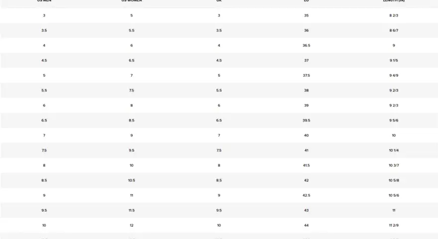 Tabela rozmiarów obuwia: US MEN, US WOMEN, UK, EU, DŁUGOŚĆ (CM). Sprawdź, jaki to rozmiar uk 7.